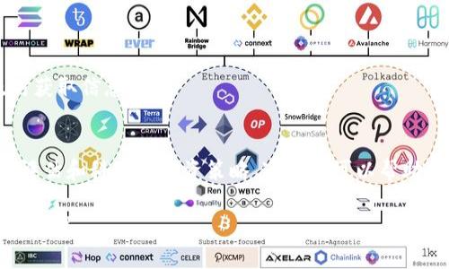 关于Tokenim是否会跑路的问题，涉及到多个方面的考虑。首先，我们需要了解Tokenim的背景、运营模式、团队构成等等。任何一种投资或交易平台都有可能面临风险，但有些平台的透明度和信誉度较高，能够减轻这种风险。

### 背景调查
在讨论Tokenim是否会跑路之前，首先要进行一些背景调查。了解这个项目的创始团队、融资情况、用户反馈等，都是判断一个项目风险的重要因素。

创始团队和透明度
首先，投资者应关注Tokenim的创始团队背景。通常，一个更有经验和良好信誉的团队，更加可能防止跑路现象的发生。此外，项目的透明度对于其可信度也至关重要。官方是否定期发布财务报表？用户反馈是否受到重视？

用户社区的活跃度
Tokenim的用户社区是否活跃，也可以作为一个衡量指标。一个活跃的社区通常意味着用户对项目较为信任，可以进行有效的反馈和监督。如果发现用户对于平台的投诉增多，或者退出活跃度降低，这些都是可能的预警信号。

### 风险评估
在对Tokenim进行背景调查后，接下来要评估与之相关的具体风险。

合规性风险
许多加密货币平台未必完全合规，因而面临监管压力。了解Tokenim是否遵循当地法律法规，取得必要的许可证，这对于减少合规性风险非常重要。如果这个项目在法律上站不住脚，跑路的可能性就会大大增加。

市场波动风险
加密市场的波动性很大，Tokenim的运营是否能够抵御市场的冲击？如果项目的资金主要依赖于短期交易收益，而不是建立长期稳定的商业模式，风险将更高。

### 降低风险的措施
如果你仍然对Tokenim感兴趣，可以采取一些措施来降低投资风险。

分散投资
切勿把所有资金投入到一个平台。多元化投资可以降低单一项目失败带来的损失。

定期监测
需要定期评估Tokenim的运营状况和市场反馈，保持警觉。如果出现问题，通过官方渠道及时获取信息。

### 总结
最后，Tokenim是否会跑路并没有定论，关键在于持有者如何对待风险。通过背景调查、风险评估和科学的投资策略，这些都可以帮助降低跑路的几率。

这只是一个简要的跨越性的分析框架，如需更深入的信息，建议进一步寻求专业的投资顾问建议。