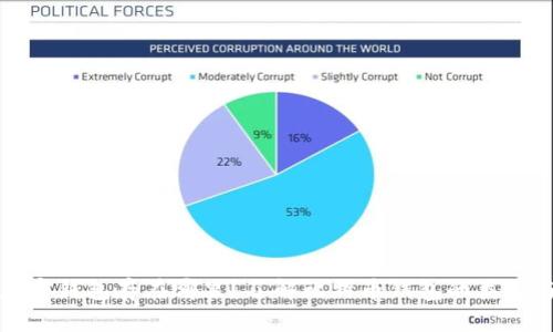 比特币加密钱包存在哪里？了解比特币钱包的类型与安全性