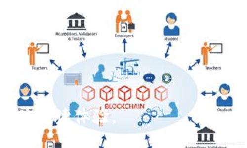 blockquote
: 如何安全导入TokenIM私钥：用户必备指南
/blockquote

TokenIM, 私钥导入, 安全, 数字货币/guanjianci

引言：数字货币时代的挑战
在当今数字货币迅速崛起的时代，越来越多的人开始关注资产的安全性与管理。而作为加密钱包的重要组成部分，私钥的管理显得尤为重要。TokenIM作为一个功能强大的数字货币钱包，提供了多种导入私钥的方式。然而，很多用户在私钥导入的过程中面临痛点，例如安全隐患、操作复杂等问题。那么，如何安全且有效地导入TokenIM私钥呢？

一、什么是TokenIM及其私钥的作用
TokenIM是一款流行的数字货币钱包，支持多种主流的加密货币。私钥是数字货币资产管理中至关重要的部分，它就像是你银行账户的密码，能够决定你对资产的控制权。如果私钥被他人获取，你的资产将面临被盗的风险。因此，了解TokenIM的私钥功能和安全性，能够帮助用户更好地保护自己的数字资产。

二、准备工作：确保安全性
在导入TokenIM私钥之前，有几个准备步骤是必不可少的。首先，确保你的设备是安全的，安装了最新的操作系统和杀毒软件。其次，在导入私钥时，确保处于安全的网络环境中，避免公共Wi-Fi等潜在风险。

三、导入私钥的步骤
导入TokenIM私钥的过程并不复杂，但需要用户认真对待每一个步骤。以下是详细的操作步骤：

ul
    listrong步骤1：/strong打开TokenIM应用程序并登录你的账户。/li
    listrong步骤2：/strong在主页面中找到“钱包”选项，然后点击“导入钱包”。/li
    listrong步骤3：/strong选择“导入私钥”功能。/li
    listrong步骤4：/strong在弹出的输入框中，仔细输入你的私钥。/li
    listrong步骤5：/strong确认信息无误后，点击“确认导入”。/li
/ul

在每一步中，建议用户再次检查自己的私钥，确保没有输入错误。同时，朋友们务必要记住，私钥绝不能与他人分享，否则将面临资产丢失的风险。

四、常见问题解析
用户在导入私钥的过程中常常会遇到一些问题，以下是一些常见问题及解答：

ul
    listrong问题1：/strong私钥被盗会造成什么后果？/li
    如果你的私钥被他人获取，你的账户和资产将会处于极大的风险之中。盗贼可以完全控制你的资产并进行转移，因此保护好私钥是每位用户的首要任务。

    listrong问题2：/strong导入私钥后是否需要做其他设置？/li
    通常情况下，在成功导入私钥后，你无需进行额外设置。但建议实力用户在使用过程中开启双重认证等功能，提高安全性。
/ul

五、后续的维护与管理
导入私钥并成功完成钱包的设置后，后续的资产管理同样重要。用户应定期查看余额和交易记录，确保没有任何异常。同时，定期更新密码和安全设置，保持警惕，防止潜在的网络攻击。

六、总结：保护你的数字资产
在这个数字时代，保护我们的资产变得越来越重要。合理管理TokenIM钱包中的私钥，是保护数字资产安全的关键步骤。希望通过本文，用户能更有效、安全地导入私钥，享受数字货币带来的便利与收益。同时，保持对数字资产安全性的高度重视，不断学习相关知识，才能在波动的市场中立于不败之地。

七、进一步的学习资源
为了帮助用户更好地理解和使用数字货币钱包，以下是一些推荐的学习资源：
ul
    liTokenIM官方网站 - 提供详细的指南和更新信息/li
    li数字货币相关论坛和社区 - 交流经验与心得/li
    li安全相关的网络课程 - 学习网络安全知识/li
/ul

最后，祝愿每位用户在数字货币的世界中安全、稳健地前行。

---

以上是针对