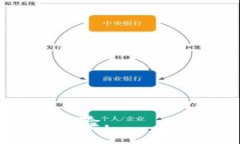 blockquote: 如何安全导入T