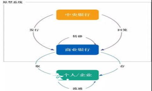 blockquote
: 如何安全导入TokenIM私钥：用户必备指南
/blockquote

TokenIM, 私钥导入, 安全, 数字货币/guanjianci

引言：数字货币时代的挑战
在当今数字货币迅速崛起的时代，越来越多的人开始关注资产的安全性与管理。而作为加密钱包的重要组成部分，私钥的管理显得尤为重要。TokenIM作为一个功能强大的数字货币钱包，提供了多种导入私钥的方式。然而，很多用户在私钥导入的过程中面临痛点，例如安全隐患、操作复杂等问题。那么，如何安全且有效地导入TokenIM私钥呢？

一、什么是TokenIM及其私钥的作用
TokenIM是一款流行的数字货币钱包，支持多种主流的加密货币。私钥是数字货币资产管理中至关重要的部分，它就像是你银行账户的密码，能够决定你对资产的控制权。如果私钥被他人获取，你的资产将面临被盗的风险。因此，了解TokenIM的私钥功能和安全性，能够帮助用户更好地保护自己的数字资产。

二、准备工作：确保安全性
在导入TokenIM私钥之前，有几个准备步骤是必不可少的。首先，确保你的设备是安全的，安装了最新的操作系统和杀毒软件。其次，在导入私钥时，确保处于安全的网络环境中，避免公共Wi-Fi等潜在风险。

三、导入私钥的步骤
导入TokenIM私钥的过程并不复杂，但需要用户认真对待每一个步骤。以下是详细的操作步骤：

ul
    listrong步骤1：/strong打开TokenIM应用程序并登录你的账户。/li
    listrong步骤2：/strong在主页面中找到“钱包”选项，然后点击“导入钱包”。/li
    listrong步骤3：/strong选择“导入私钥”功能。/li
    listrong步骤4：/strong在弹出的输入框中，仔细输入你的私钥。/li
    listrong步骤5：/strong确认信息无误后，点击“确认导入”。/li
/ul

在每一步中，建议用户再次检查自己的私钥，确保没有输入错误。同时，朋友们务必要记住，私钥绝不能与他人分享，否则将面临资产丢失的风险。

四、常见问题解析
用户在导入私钥的过程中常常会遇到一些问题，以下是一些常见问题及解答：

ul
    listrong问题1：/strong私钥被盗会造成什么后果？/li
    如果你的私钥被他人获取，你的账户和资产将会处于极大的风险之中。盗贼可以完全控制你的资产并进行转移，因此保护好私钥是每位用户的首要任务。

    listrong问题2：/strong导入私钥后是否需要做其他设置？/li
    通常情况下，在成功导入私钥后，你无需进行额外设置。但建议实力用户在使用过程中开启双重认证等功能，提高安全性。
/ul

五、后续的维护与管理
导入私钥并成功完成钱包的设置后，后续的资产管理同样重要。用户应定期查看余额和交易记录，确保没有任何异常。同时，定期更新密码和安全设置，保持警惕，防止潜在的网络攻击。

六、总结：保护你的数字资产
在这个数字时代，保护我们的资产变得越来越重要。合理管理TokenIM钱包中的私钥，是保护数字资产安全的关键步骤。希望通过本文，用户能更有效、安全地导入私钥，享受数字货币带来的便利与收益。同时，保持对数字资产安全性的高度重视，不断学习相关知识，才能在波动的市场中立于不败之地。

七、进一步的学习资源
为了帮助用户更好地理解和使用数字货币钱包，以下是一些推荐的学习资源：
ul
    liTokenIM官方网站 - 提供详细的指南和更新信息/li
    li数字货币相关论坛和社区 - 交流经验与心得/li
    li安全相关的网络课程 - 学习网络安全知识/li
/ul

最后，祝愿每位用户在数字货币的世界中安全、稳健地前行。

---

以上是针对
