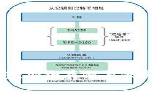 数字货币硬件钱包：安全存储与便捷管理的最佳选择