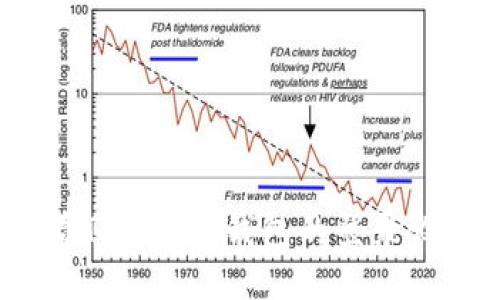 如何查看Tokenim钱包的登录设备信息？