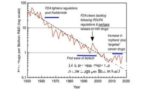 Tokenim钱怎么使用？全面解析与实用技巧