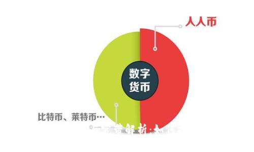 Tokenim波场的能量与宽带解析：如何提高网络应用效率