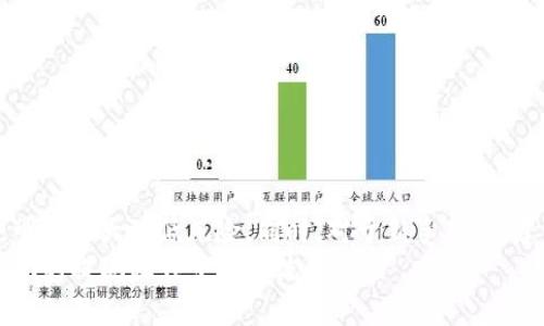 jiaotiTokenim提现攻略：轻松获取你的数字资产/jiaoti  
Tokenim, 提现, 数字资产, 加密货币/guanjianci

引言
随着数字资产和加密货币的迅速崛起，越来越多的人开始关注如何安全、便捷地提取自己的投资收益。在众多的平台中，Tokenim作为一个新兴的数字货币交易平台，因其用户友好的界面和高效的提现流程受到众多投资者的青睐。本文将详细讲解Tokenim的提现流程、注意事项以及一些实用的小技巧，帮助你轻松掌握提现这一环节。

一、Tokenim是什么？
Tokenim是一个汇聚多种数字货币的交易平台，用户可以在这里进行资产的购买、出售以及交易。鉴于其快速的交易速度和较低的手续费，Tokenim逐渐在加密货币市场上占据了一席之地。
平台不仅支持多种主流的数字货币交易，还提供丰富的市场数据和图表，帮助用户做出更为明智的投资决策。对于新手来说，Tokenim的界面设计也非常友好，使得用户能够快速上手。

二、为什么选择Tokenim进行提现？
选择Tokenim进行提现的原因有很多，以下几个方面尤为突出：
strong1. 低手续费：/strongTokenim的提现手续费相对较低，这对于频繁交易的用户来说显得尤为重要。
strong2. 提现速度快：/strong一般情况下，Tokenim的提现请求在短时间内就会得到处理，用户能够迅速收到提现金额。
strong3. 安全保障：/strongTokenim采用了行业领先的安全技术，确保用户的资金安全，使得每一笔交易都能放心进行。

三、Tokenim提现的步骤
提现的步骤并不复杂，但用户仍需注意一些细节。
strong步骤一：登录你的Tokenim账户/strong
首先，使用你的账号和密码登录Tokenim平台。在登录过程中，请确保你的网络环境是安全的，以防信息泄露。
strong步骤二：选择提现选项/strong
登录后，找到“资金管理”或“提现”选项。界面上通常会清晰标识出相关链接，确保找到正确的地方进行提现操作。
strong步骤三：填写提现金额与信息/strong
在提现界面，输入你想要提取的金额。同时，确认你的提现地址是否正确，以免出现转账错误。对于不同的币种，可能需要不同的钱包地址。
strong步骤四：确认与提交/strong
在确认信息无误后，点击提交按钮。有些平台可能会发送验证码到你的注册邮箱或手机上，确保验证通过后即可完成提现操作。
strong步骤五：等待资金到账/strong
完成请求后，耐心等待你的资金到账。一般来说，Tokenim会在短时间内处理你的请求，资金会顺利转入你的银行卡或钱包中。

四、Tokenim提现常见问题
尽管提现过程简单快捷，但在实际操作中，用户有时可能会遇到一些问题，以下是一些常见问题及解决方案：
strong问题一：提现请求未处理/strong
如果你的提现请求长时间未处理，请检查你的账户是否存在异常，或联系Tokenim客服进行咨询。
strong问题二：提现金额不正确/strong
提现金额不能超过你账户中的余额。确保在提现前检查余额。
strong问题三：提现手续费过高/strong
Tokenim的提现手续费相对优惠，但建议用户查看最新的手续费标准，以避免不必要的损失。

五、如何提高提现成功率？
为了确保资金顺利到账，用户可以采取一些措施来提高提现的成功率：
strong1. 定期检查账户信息：/strong请保持注册信息的及时更新，包括联系电话和邮箱，以确保账户安全和及时接收信息。
strong2. 避开高峰期：/strong在交易高峰期，提现请求可能会受到延迟，建议选择低峰期进行操作。
strong3. 了解银行政策：/strong不同银行的政策不同，了解你所使用银行对加密货币提现的具体规定，可以避免提现失败。

六、总结与建议
总体而言，Tokenim提供了便捷、高效的提现服务，用户只需按照步骤操作即可顺利提取资金。在提现过程中，保持警惕，注意账户信息和转账细节，可以大大降低风险。同时，对于新手用户，建议多多了解平台的功能和操作流程，以提升使用体验。
最后，积极关注Tokenim的公告和更新，了解最前沿的信息和动态，将更有助于你在数字资产投资领域的成功。希望本文对你有帮助，让你在Tokenim的提现操作中行云流水。