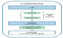 全面解析 Bitpie 钱包官方