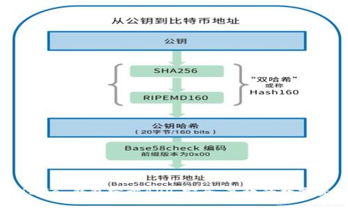 全面解析 Bitpie 钱包官方APP：安全、高效的数字资产管理利器