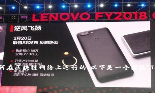 要讨论Token之间的转账问题，首先需要了解Tokens的基本概念和它们是如何在区块链网络上运行的。以下是一个围绕“Token之间的转账”主题的结构化大纲，包括、关键词以及内容主体的详细框架。

### 如何实现Token之间的快速转账？从基础到实用技巧
