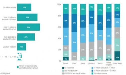“Tokenim”这个词在英语中并不是一个常见的单词，因此可能没有固定的发音。如果你指的是将其作为一个拼写单词来发音，可以按照英语的发音规则来推测出它的读音。

一般来说，按照英语的拼写，