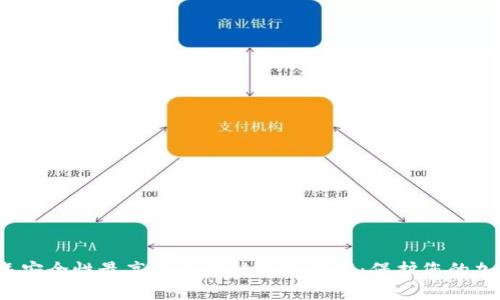 2023年安全性最高的区块链钱包推荐：保护您的加密资产