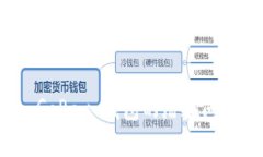使用老版本 GoPay 钱包的潜