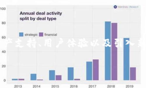   Tokenim：一站式数字资产管理平台，让投资更轻松 / 

 guanjianci Tokenim, 数字资产, 投资管理, 加密货币 /guanjianci 

## 内容主体大纲

1. 引言
   - 数字资产管理的重要性
   - Tokenim的背景介绍

2. Tokenim的核心功能
   - 资产管理
   - 投资组合分析
   - 交易功能
   - 安全性保障

3. Tokenim的优势
   - 用户体验
   - 多种资产支持
   - 社区和客服支持

4. 如何开始使用Tokenim
   - 注册流程
   - 设置投资组合
   - 进行首次交易

5. Tokenim的市场前景
   - 数字资产市场现状
   - 对Tokenim的预测

6. Tokenim常见问题解答
   - 使用Tokenim安全吗？
   - Tokenim支持哪些资产？
   - 如何恢复Tokenim账户？
   - Tokenim有无使用费用？
   - 如何联系Tokenim客服？
   - Tokenim的未来发展规划？

### 引言

随着数字化时代的发展，数字资产的管理愈发成为投资者关注的焦点。Tokenim应运而生，为用户提供便捷的数字资产管理服务。从安全性到用户体验，Tokenim致力于让投资者的每一个投资决策都能更加轻松和明智。

### Tokenim的核心功能

#### 资产管理

Tokenim提供多种资产管理功能，使用户能够在一个平台上管理各种数字资产。用户可以方便地查看其所有持有的加密货币，及时了解资产的增减情况。

#### 投资组合分析

Tokenim的投资组合分析工具能帮助用户评估其资产的表现，提供详细的收益率分析，甚至支持模拟交易帮助投资者预判市场走势。

#### 交易功能

Tokenim内置交易功能，用户可以直接在平台上进行交易，免去了在多个交易所之间切换的烦恼。

#### 安全性保障

Tokenim采用先进的安全技术及多重身份验证措施，确保用户的资产安全无忧，极大降低了盗窃和诈骗的风险。

### Tokenim的优势

#### 用户体验

Tokenim注重用户体验，界面设计简洁易用，用户可以迅速上手，不需要进行复杂的操作。

#### 多种资产支持

Tokenim支持多种主流加密货币与数字资产，为投资者提供了更加广泛的投资选择。

#### 社区和客服支持

Tokenim建立了活跃的社区，并提供专业的客服支持，帮助用户解决在使用过程中的各种问题。

### 如何开始使用Tokenim

#### 注册流程

注册Tokenim非常简单，用户只需提供基本的信息即可创建账户，整个过程快速高效。

#### 设置投资组合

用户可以根据自身的风险偏好及投资目标，设置合适的投资组合，Tokenim的建议功能能帮助用户投资选择。

#### 进行首次交易

Tokenim为用户提供详细的交易指导，帮助用户顺利完成首次交易。

### Tokenim的市场前景

#### 数字资产市场现状

随着越来越多的人关注数字资产，市场的潜力正在快速释放，Tokenim作为其中的一员，正迎来发展的良机。

#### 对Tokenim的预测

凭借先进的技术和强大的用户支持，Tokenim预计将在未来几年内持续增长，成为市场中的领先者。

### Tokenim常见问题解答

#### 使用Tokenim安全吗？

Tokenim重视用户的资金安全，采用了多层次的安全机制，包括冷存储、双重身份验证等，以保护用户的资产安全。即使在网络攻击频发的环境中，Tokenim的安全措施也能有效降低风险。此外，Tokenim还定期进行安全审计，以确保平台的安全性和稳定性。

#### Tokenim支持哪些资产？

Tokenim支持多种主流加密货币，包括比特币、以太坊、莱特币等，同时也支持一些新兴数字资产。用户可以在平台上方便地查看支持的资产列表，并自由进行交易和管理。Tokenim会不断更新和完善资产列表，以满足用户多样化的投资需求。

#### 如何恢复Tokenim账户？

如果用户忘记了登录信息或遇到其他账户问题，Tokenim提供了简单的账户恢复流程。用户可以通过注册时的邮箱进行密码重置，亦可联系Tokenim客服以获取帮助。同时，Tokenim建议用户定期更新密码，并启用两步验证以增强账户的安全性。

#### Tokenim有无使用费用？

Tokenim在使用过程中有部分交易手续费收取，但相较于行业标准，Tokenim的费用水平具有竞争力，可以为用户提供更高的性价比。此外，Tokenim也常常推出优惠活动，帮助用户降低成本。在使用前，用户可以查看相关费用条款，了解具体的收费标准。

#### 如何联系Tokenim客服？

用户可以通过Tokenim官网获取客服支持，平台提供了多种联系方式，包括在线聊天、邮件支持和社交媒体等。沟通渠道的多样性能够确保用户在遇到问题时得到及时有效的帮助。此外，Tokenim还设有FAQ页面，用户可以在这里找到常见问题的解答。

#### Tokenim的未来发展规划？

Tokenim计划在未来不断扩展其服务范围和技术能力，以满足不断变化的市场需求。计划包括增加更多的数字资产支持、用户体验以及引入新的投资工具。此外，Tokenim还致力于建立全球性的社区，增强用户之间的互动和沟通，以实现共同成长。

这是关于Tokenim的一个基础大纲和详细内容的构建方案。