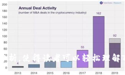   如何找回丢失的TokenIM?详尽指南与解决方案 / 

 guanjianci TokenIM丢失, TokenIM找回, TokenIM安全, TokenIM恢复 /guanjianci 

## 内容大纲

1. **引言**
   - 介绍TokenIM及其重要性
   - 概述丢失TokenIM后的常见恐慌与应对

2. **了解TokenIM的工作原理**
   - TokenIM的基本功能与用途
   - TokenIM如何存储和管理Token数据

3. **丢失TokenIM的常见原因**
   - 操作不当
   - 设备故障
   - 黑客攻击或安全漏洞

4. **找回丢失TokenIM的步骤**
   - 第一阶段：确认丢失情况
   - 第二阶段：尝试找回方法
     - 通过备份找回
     - 通过第三方工具找回
     - 联系TokenIM客服

5. **数据恢复的安全性与注意事项**
   - 数据恢复过程中的安全措施
   - 防止再次丢失TokenIM的建议

6. **结论**
   - 重申TokenIM重要性与安全使用的必要性

7. **常见问题（FAQs）**
   - 问题1：我应该如何判断我是否真的丢失了TokenIM？
   - 问题2：如果我没有备份，是否还有其他方法找回TokenIM？
   - 问题3：什么是TokenIM的安全性问题，它是如何发生的？
   - 问题4：找回TokenIM的过程中，我应该注意哪些安全问题？
   - 问题5：如何确保今后TokenIM的安全性？
   - 问题6：借助技术手段，如何预防TokenIM丢失？

---

## 引言

TokenIM是一个流行的数字货币管理工具，它能够帮助用户管理和存储不同种类的Token。然而，由于各种原因，用户可能会在使用过程中遇到丢失TokenIM的情况。此时，用户往往会感到恐慌，因为他们害怕自己的资产可能永远无法找回。在这篇文章中，我们将深入探讨如何有效地找回丢失的TokenIM，提供一些实用的建议与技巧，帮助用户摆脱困境。

## 了解TokenIM的工作原理

### 什么是TokenIM？

TokenIM是一个为用户提供Token管理的平台，用户可以通过它来存储、发送和接收各种类型的Token。它的安全性和便捷性使其拥有了广泛的用户群体。

### TokenIM的基本功能与用途

TokenIM不仅支持数字货币的存取，还提供实时交易报价、市场分析等多功能服务。它可以帮助用户识别最佳交易时机，提升投资的成功率。

### TokenIM如何存储和管理Token数据

TokenIM采用了一系列加密技术来保护用户的Token数据，确保数据的安全性和完整性。这些技术包括公钥和私钥体系，以及多重身份认证等措施。

## 丢失TokenIM的常见原因

### 操作不当

由于用户的不当操作，TokenIM可能会被错误地删除或丢失，例如忘记密码或误删除账户。

### 设备故障

设备出现故障，如损坏或丢失，也可能导致TokenIM数据无法访问。

### 黑客攻击或安全漏洞

在互联网环境中，黑客攻击是一种常见问题，黑客可能会利用安全漏洞，非法获取用户的Token数据，导致用户的Token丢失。

## 找回丢失TokenIM的步骤

### 第一阶段：确认丢失情况

在开始找回TokenIM之前，用户需要确认TokenIM确实已经丢失，而不是被误删或隐藏。可借助搜索功能、设备恢复工具等方式检查。

### 第二阶段：尝试找回方法

#### 通过备份找回

如果用户在使用TokenIM前进行了备份，那么找回丢失的TokenIM将相对简单。用户只需通过备份文件进行数据恢复即可。

#### 通过第三方工具找回

市场上有一些专门设计用于数据恢复的工具，这些工具能够帮助用户扫描设备并恢复丢失的数据。但用户需要确保选择可信赖的工具，以免带来安全隐患。

#### 联系TokenIM客服

如果以上方法都无法找回TokenIM，用户可以考虑联系TokenIM的客服，寻求专业帮助。客服团队通常能够提供专业的解决方案和指导。

## 数据恢复的安全性与注意事项

### 数据恢复过程中的安全措施

在进行TokenIM的数据恢复时，用户需要采取必要的安全措施，如确保网络安全、使用可信的软件等，防止数据被二次损失。

### 防止再次丢失TokenIM的建议

为了防止未来再次出现TokenIM丢失的情况，用户建议定期备份所有重要数据，同时使用两步验证等安全措施来增强账户安全性。

## 结论

TokenIM的丢失并不是末日，用户只需了解正确的找回步骤，并采取必要的安全措施，就能够有效找回丢失的TokenIM。在这个数字化时代，保持敏感和谨慎是保护自己资产的最佳策略。

## 常见问题（FAQs）

### 问题1：我应该如何判断我是否真的丢失了TokenIM？

#### 判断TokenIM是否真正丢失的方法
判断TokenIM是否真正丢失，首先要核实登录状态。如果您无法使用账户登录，应检查密码是否正确，或者是账户被禁用。如果账户显示正常，但您仍然无法找到相关的Token信息，可以借助TokenIM的搜索功能，查看是否被移至其他位置。

另一个有效的方式是检查您的设备是否出现故障。如果您的设备正在正常运行且其他应用程序一切正常，但TokenIM无法使用，可能是TokenIM自身出现了问题。这时，尝试重新安装TokenIM，或查看更新是否可用。

此外，您还可以查看TokenIM的官方网站，确认是否存在服务中断或系统维护的公告。这些公告可能会影响您使用TokenIM的体验。

总之，确实丢失TokenIM的情况下，用户应保持冷静，理性判断，并通过上述方法逐步排查问题。

### 问题2：如果我没有备份，是否还有其他方法找回TokenIM？

#### 没有备份的情况下找回TokenIM的选择
若未提前进行数据备份，则找回TokenIM可能会有些复杂，但并非完全不可能。首先，可以尝试使用一些数据恢复软件，这些工具能够从您的设备中扫描并恢复丢失的数据。在选择数据恢复软件时，务必确保软件的合法性和安全性，以免造成进一步的数据丢失。

其次，强烈建议用户联系TokenIM的客服支持，客服团队通常能够提供专业的帮助，他们可以指导用户如何采取有效措施找回TokenIM。提供有关设备症状的详细信息，将有助于客服团队能够更快速地识别问题。

不过，要注意的是，由于安全原因，TokenIM可能会对账户进行一定的保障性锁定，因此在找回过程中可能需提供身份验证，包括回答安全问题、邮箱或手机认证等。

最后，虽然没有备份可能给恢复带来不便，但定期备份User重要数据是后续防范丢失的最佳策略。

### 问题3：什么是TokenIM的安全性问题，它是如何发生的？

#### TokenIM常见安全性问题的分析
TokenIM的安全性问题通常源自多方面因素，首先，用户极易成为网络攻击的目标。许多用户可能未能采取足够的安全措施，包括强密码的设置和双因素认证的启用，给黑客留下了可乘之机。

另外，TokenIM本身若存在安全漏洞，也是发生安全事故的原因。虽然TokenIM开发团队通常会进行定期的安全更新与系统维护，但一旦漏掉某些系统漏洞，黑客就可能以此为入口进行攻击。

还有一种情况是“钓鱼攻击”，也就是用户在尝试登录TokenIM时，误入假冒的登陆页面，导致其账户与密码被窃取，这种情况在主动用公共Wi-Fi上网时最为常见。

为了有效防止这些安全性问题，用户应当增强自己的网络安全意识，定期更新密码，保持软件版本为最新。同时，了解常见的网络安全攻击手法，才能在关键时刻有效应对。

### 问题4：找回TokenIM的过程中，我应该注意哪些安全问题？

#### 找回TokenIM过程中的安全防范措施
在找回TokenIM的过程中，确保安全是至关重要的。首先，使用安全、受信任的网络连接，特别是在输入敏感信息（如密码时）时，避免使用公共Wi-Fi环境，这可能导致数据被捕获。

其次，务必确保下载的数据恢复工具或与TokenIM客服联系的网站链接是安全的。可以通过官方网站或公众号获取信息，避免受骗而落入黑客的圈套。

另外，保护个人信息也是一个安全性注意事项。在与客服进行沟通时，应避免透露过多的个人信息，尤其是银行卡与账户资料等敏感信息，确保只分享与找回过程直接相关的信息。

最后，找回过程结束后，需对TokenIM账户进行全面审查，确认是否存在异常的登录记录或不明的交易，并及时修改密码以及启用双因素认证等提高安全性的设置。

### 问题5：如何确保今后TokenIM的安全性？

#### 增强TokenIM安全性的有效措施
为了确保TokenIM的安全性，用户应考虑实施多层安全防线。首先，强烈建议用户启用双因素认证，这是有效保护账户安全的一种方式，可极大减少遭受意外入侵的风险。

其次，定期更换密码以增强账户安全。尽量使用长且复杂的密码组合，以避免使用简单、容易被破解的密码。同时，切勿将安全信息共享给第三方。

另外，保持TokenIM及其他相关应用程序为最新版本，时刻关注官方发布的安全公告与更新信息。这些更新通常修复了已知的安全漏洞，能有效降低遭遇攻击的概率。

此外，定期备份你的TokenIM数据，这是应对潜在数据丢失的重要方法，备份可以采用云存储或外部存储设备。当然，确保备份文件本身的安全性也是关键，避免未加密的敏感信息被他人访问。

### 问题6：借助技术手段，如何预防TokenIM丢失？

#### 利用技术手段有效预防TokenIM丢失
在数字化时代，多种工具和技术可以有效帮助用户预防TokenIM的丢失。首先，使用云备份服务，这是一种便捷的方式来确保TokenIM信息的安全存储。云存储如Dropbox、Google Drive等都具有良好的安全性和可用性，能够为用户定期备份TokenIM数据。

其次，确保使用的设备内有防病毒软件，并保持其更新。定期扫描设备中的恶意软件，不仅保护数据安全，还能防止潜在的攻击出现。

用户还可以通过更改账户设置和隐私保护选项来提高不同帐号的安全性。例如，TokenIM提供了设置权限的选项，用户可以限制第三方对账户的访问，从而增强账户的安全性。

最后，请保持对网络安全发展动态的了解，关注如何预防TokenIM丢失的信息。通过网络学习和提高安全意识，将有助于更好地保护TokenIM及其管理的资产。

---

这篇文章以TokenIM丢失的主题为基调，详细探讨了找回丢失TokenIM的步骤与技巧，以及在此过程中安全问题的注意事项。借助明确的段落结构和深入的内容分析，使得读者可以轻松理解TokenIM的重要性及其管理方法。