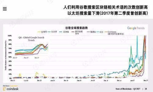 今日狗狗币价格行情分析与预测