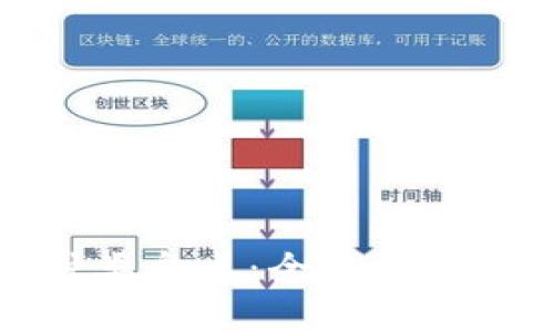 2023年虚拟币种类盘点：全球已有多少种虚拟货币？