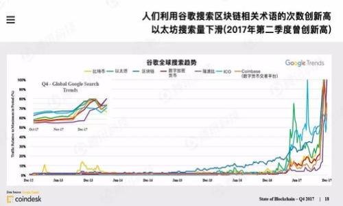 bias区块链钱包私钥及托管解析：安全与便利的双重考量/bias

区块链钱包, 私钥, 托管, 数字资产/guanjianci

### 内容主体大纲

1. **引言**
   - 区块链钱包的基本概述
   - 私钥和托管的重要性

2. **区块链钱包的基本概念**
   - 区块链钱包的定义
   - 钱包的分类（热钱包与冷钱包）

3. **私钥的概念与重要性**
   - 私钥的定义
   - 为什么私钥是安全性核心

4. **私钥如何生成与存储**
   - 私钥的生成过程
   - 存储私钥的不同方式（纸质、硬件等）

5. **托管的概念与优势**
   - 托管的定义
   - 托管钱包的工作原理
   - 托管的优势与劣势

6. **如何选择适合的托管钱包**
   - 选择托管钱包的标准
   - 安全性、用户友好性等考虑因素

7. **私钥安全与托管的关系**
   - 私钥与托管之间的直接联系
   - 托管如何增强私钥的安全性

8. **数字资产管理中的最佳实践**
   - 管理私钥和托管的综合策略
   - 储存和备份的重要性

9. **未来趋势与挑战**
   - 区块链钱包技术的发展趋势
   - 面临的安全挑战与解决方案

10. **结论**
   - 私钥与托管在数字资产管理中的重要性
   - 未来的展望

---

### 内容详述

#### 引言

在数字货币日渐普及的今天，区块链钱包作为承载私钥的重要工具，其安全性和便捷性受到越来越多人的关注。私钥的保护关系到数字资产的安全，而托管钱包的兴起为用户提供了另一种管理数字资产的方式。本文将为您深入解析区块链钱包及私钥托管的相关知识，帮助您在数字资产管理中做出明智的选择。

#### 区块链钱包的基本概念

区块链钱包的定义
区块链钱包是用于管理用户数字资产的工具，通过区块链技术，用户可以发送、接收和存储加密货币。常见的区块链钱包可以分为热钱包和冷钱包两种类型，前者连接互联网，便于交易；后者离线存储，更加安全。

钱包的分类（热钱包与冷钱包）
热钱包通常是指那些连接互联网的方式，如手机应用或网页应用。这种钱包设置方便，适合频繁交易的用户。而冷钱包则是指不连接互联网的存储设备，例如硬件钱包和纸质钱包。尽管冷钱包使用不便，但它的安全性较高，适合长期存储资产的用户。

#### 私钥的概念与重要性

私钥的定义
私钥是用来控制区块链钱包中数字资产的唯一凭证。使用私钥，用户可以对其数字资产进行签名、转账等操作，因此私钥的保护至关重要。

为什么私钥是安全性核心
私钥的安全直接影响到用户数字资产的安全性。一旦私钥泄露，黑客就可以轻易获取用户的数字资产。因此，妥善管理与保护私钥是每个数字资产持有者必须遵循的重要原则。

#### 私钥如何生成与存储

私钥的生成过程
私钥是通过复杂的算法生成的一串由数字和字母组成的字符。现代钱包使用随机数生成器来保证私钥的随机性，使得私钥几乎不可能被猜测出来。这种技术保障了用户数字资产的安全。

存储私钥的不同方式（纸质、硬件等）
私钥可以存储在多种形式中，纸质钱包是一种常见的存储方式，通过打印私钥和公钥将其物理化。虽然这种方法安全，但如果纸张丢失或损坏，资产便会永久消失。硬件钱包则是更加安全的选择，通过物理设备保护私钥，但其需要额外购买和维护。

#### 托管的概念与优势

托管的定义
托管钱包是指由第三方服务提供商进行私钥管理的数字钱包。用户将私钥交给这些专业服务商，保护用户资产安全。

托管钱包的工作原理
托管钱包通过技术手段和市场监管，确保用户资产的安全性，这包括私钥的加密存储和多重身份验证等措施，增强了资产保护机制。

托管的优势与劣势
优点在于用户不需要自行管理私钥的复杂性，适合新手用户；缺点则是需要信任托管服务商，若服务商发生安全事件，用户可能面临资产风险。

#### 如何选择适合的托管钱包

选择托管钱包的标准
选择合适的托管钱包需要考虑多个因素，包括安全性、费率、用户友好性以及服务支持等方面。评估托管钱包的口碑和用户反馈也是重要的一环。

安全性、用户友好性等考虑因素
安全性是首要考虑，用户需要了解服务商的安全措施。此外，用户友好性则关系到钱包的操作难易程度，选择那些简洁且易于上手的托管钱包，可以大幅提高用户体验。

#### 私钥安全与托管的关系

私钥与托管之间的直接联系
私钥的管理是托管钱包的核心，用户通常无需关心私钥的存储和安全措施。托管服务商具备专门的知识和技术保障私钥的安全性，这降低了用户的管理负担。

托管如何增强私钥的安全性
托管服务商通过建立多层安全机制，如多重签名、加密存储、风险监测等，来增强私钥的安全性。同时，专业的技术支持也能及时发现并抵御潜在的安全威胁。

#### 数字资产管理中的最佳实践

管理私钥和托管的综合策略
在管理私钥时，用户可以结合使用冷钱包和托管钱包。冷钱包适合长期存储，而托管钱包适合日常交易，灵活的使用方式将增强用户的资产安全性。

储存和备份的重要性
为私钥做备份十分重要，一旦私钥丢失，数字资产将无法恢复。用户可以将备份存储在不同位置，选用防水、防火的介质，将大大提高备份的安全性。

#### 未来趋势与挑战

区块链钱包技术的发展趋势
未来的区块链钱包将更加注重用户体验，结合AI和机器学习技术，提升交易效率和安全性。随着技术的发展，钱包将会提供更多智能化、便捷化的服务。

面临的安全挑战与解决方案
随着区块链技术的不断进步，安全问题也会不断演变。用户需要保持警惕，定期更新安全措施与资产管理策略，以防范新兴的安全威胁。

#### 结论

总体来说，私钥和托管在数字资产管理中扮演着不可或缺的角色。无论是选择自己管理私钥还是使用托管服务，都需要深入考量安全性和便捷性等因素。通过不断提升安全意识和技术手段，用户能够有效保护自己的数字资产，迎接更加安全的未来。

---

### 相关问题

1. **私钥丢失会造成怎样的后果？**
2. **托管钱包与非托管钱包有什么主要区别？**
3. **如何安全地存储私钥？**
4. **托管钱包的安全风险有哪些？**
5. **新手用户如何选择合适的区块链钱包？**
6. **数字资产的备份方式有哪些？**

每个问题将逐一详细介绍，确保读者能够全面了解相关知识。