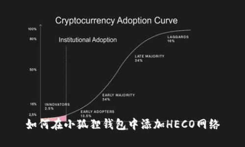 如何在小狐狸钱包中添加HECO网络