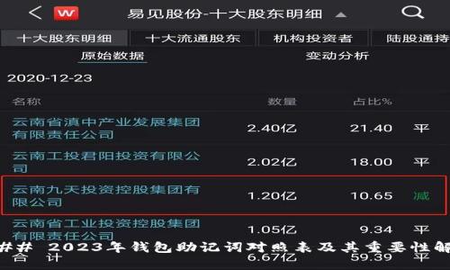### 2023年钱包助记词对照表及其重要性解析