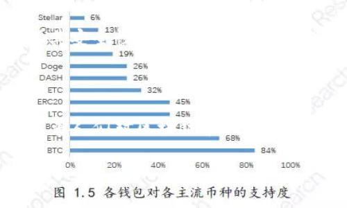 Tokenim是一种新兴的网络协议或框架，通常与区块链和数字资产管理相关。它旨在通过去中心化的方法确保网络交易的安全性和透明性，从而为用户提供一种新的数字资产管理解决方案。Tokenim网络通常依赖于智能合约技术，使得各种交易和操作能够自动化执行，降低人为干预的风险。

下面是围绕Tokenim网络的内容大纲：

### 内容主体大纲

1. **引言**
   - 介绍Tokenim的背景和起源
   - 为什么Tokenim重要

2. **什么是Tokenim网络**
   - Tokenim的定义
   - 工作原理概述

3. **Tokenim的核心组成部分**
   - 区块链技术
   - 智能合约
   - 同步机制

4. **Tokenim网络的优势**
   - 去中心化的特性
   - 提高安全性
   - 更高的透明度和可追溯性

5. **Tokenim的应用案例**
   - 数字资产管理
   - 去中心化金融（DeFi）
   - NFT市场

6. **Tokenim面临的挑战**
   - 扩展性问题
   - 技术复杂性
   - 法规与合规性

7. **未来展望**
   - Tokenim在区块链生态系统中的发展潜力
   - 可能的改进和演变

8. **结论**
   - 总结Tokenim的重要性及其对未来的影响

### 相关问题及详细介绍

#### 问题1：Tokenim如何工作？
Tokenim如何工作？
Tokenim的工作机制依赖于去中心化的区块链技术和智能合约。这些技术共同作用，使得Tokenim能够确保安全性、透明性和效率。在Tokenim网络中，所有交易都是通过区块链进行记录，确保每一笔交易都可以被追踪和验证。一旦交易被记录，它就无法被篡改，这提供了高度的安全性。智能合约则是自动执行预定义规则的合约，这意味着当满足特定条件时，相关操作会自动执行而无需人为干预。由此，Tokenim能够简化复杂的交易过程，降低成本并提高效率。

#### 问题2：Tokenim网络有哪些核心特征？
Tokenim网络有哪些核心特征？
Tokenim网络主要有以下几个核心特征：第一，去中心化。Tokenim网络不依赖于单一的中央机构，而是通过网络中多个节点共同维护。第二，安全性高。使用区块链技术确保所有数据的不可篡改性，增强了网络的安全性。第三，透明性。所有交易记录都是公开的，任何人都可以查看，这保证了网络的透明度。第四，智能合约支持。Tokenim支持以代码形式执行合约，自动化操作，并减少人为错误的可能性。最后，用户友好性，Tokenim的设计考虑到用户体验，努力降低使用门槛。

#### 问题3：Tokenim在实际应用中有哪些案例？
Tokenim在实际应用中有哪些案例？
Tokenim网络的应用案例非常广泛。第一，在数字资产管理领域，Tokenim提供了一种安全的方式来买卖和跟踪数字资产。用户可以通过Tokenim平台安全地管理他们的加密货币资产，以及其他数字商品。第二，去中心化金融（DeFi）领域，Tokenim使用户能够以更低的成本进行借贷、投资等金融活动，而无需传统金融机构的介入。第三，在非同质化代币（NFT）市场，Tokenim为创作者提供了一种新的发行及销售艺术品和数字收藏品的方法。通过Tokenim，艺术品的真伪和拥有权可以透明地记录在区块链上，使得NFT交易更加安全合理。

#### 问题4：Tokenim网络的安全性如何保障？
Tokenim网络的安全性如何保障？
Tokenim网络的安全性通过多重机制进行保障。首先，区块链技术本身具有天然的抗篡改特性。每笔交易经过加密后被记录在区块链中，任何试图篡改数据的行为都需要控制网络上超过51%的节点，这是极其困难的。其次，Tokenim利用智能合约自动执行交易，减少了人为错误的可能性。此外，Tokenim还可能采取多重签名验证机制，提高账户安全性，确保只有授权用户能够进行重要操作。同时，Tokenim还会定期进行系统审计和安全测试，以及时发现和修补潜在的安全漏洞。

#### 问题5：使用Tokenim的用户需要注意什么？
使用Tokenim的用户需要注意什么？
用户在使用Tokenim网络时，首先要确保自己理解其基本操作和功能。用户需要学习如何安全地保存自己的私钥，以避免资产被盗。其次，用户在参与交易时应仔细核对交易条款，确保自己理解相关的费用和条件。此外，用户还需关注智能合约的代码，确保其安全性和可靠性。用户还应该关注市场动态，了解Tokenim网络的更新和发展情况，以便做出明智的投资决定。最后，用户要了解并遵守相关法律法规，确保自己的交易活动合规，避免法律风险。

#### 问题6：Tokenim的未来发展潜力如何？
Tokenim的未来发展潜力如何？
Tokenim作为一种新兴的技术有着广阔的未来发展潜力。首先，随着区块链技术的不断成熟，Tokenim可能在更多领域得到应用，如供应链管理、身份认证等。其次，Tokenim网络的技术可能会随着用户需求的变化而不断升级，提供更快速、更安全的服务。随着人们对区块链和数字资产的认识加深，Tokenim的用户基础有望持续扩大。此外，随着全球对去中心化金融的兴趣日益增加，Tokenim在DeFi领域的潜力也非常巨大，可以吸引更多的投资者和开发者参与。最后，Tokenim的发展也将推动相关法规的完善，促进整个行业的健康发展。

以上大纲和问题回答为您提供了关于Tokenim网络的深入探讨，帮助您更好地理解这一前沿科技。