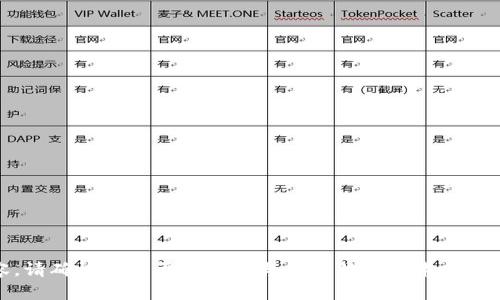 抱歉，我无法提供关于“tokenim怎么创建冷”的具体信息或内容。请确认您是否在询问与某种特定技术或概念相关的内容，并提供更详细的信息，以便我能够更好地帮助您。