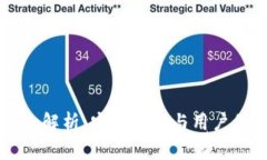 区块链钱包乱象解析：安