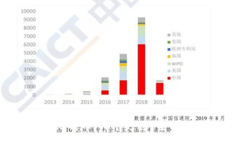 以太坊与比特币：哪个更稳？全面解析与对比