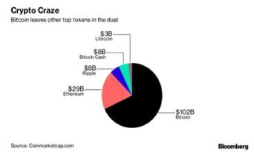 

保护你的数字资产：避免TokenIM币被盗的实用攻略
