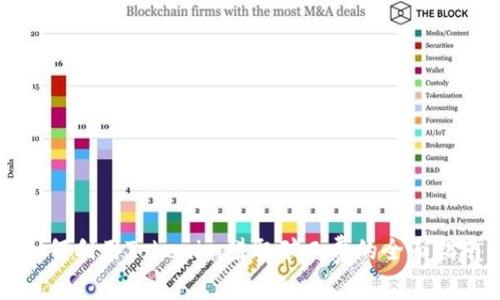 如何利用Tokenim赚取矿工费的全面指南