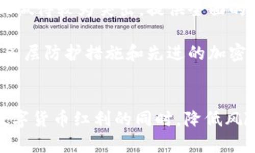 tiaoti如何使用Tokenim数字钱包进行安全高效的转账/tiaoti
Tokenim数字钱包, 数字货币转账, 数字钱包安全, 加密货币交易/guanjianci

### 内容主体大纲

1. **引言**
   - 数字钱包的重要性
   - Tokenim数字钱包的优势
   - 数字货币转账的基本概念

2. **Tokenim数字钱包的基本功能**
   - 注册和设置账户
   - 钱包的安全性
   - 充值和提现流程

3. **如何进行Tokenim数字钱包的转账**
   - 转账的步骤
   - 需要注意的事项
   - 转账手续费的计算

4. **Tokenim转账的安全性分析**
   - 网络安全基础
   - 加密技术在转账中的应用
   - 使用Tokenim的风险管理

5. **常见问题及解决方案**
   - 转账失败的原因及处理方式
   - 如何找回丢失的转账记录
   - 遇到诈骗时的应对措施

6. **未来数字钱包的发展趋势**
   - 数字钱包市场的变化
   - 新技术对数字钱包的影响
   - Tokenim在未来市场中的定位

7. **结论**
   - Tokenim数字钱包的未来展望
   - 用户需保持的信息敏感性
   - 加密货币转账的潜力与挑战

### 内容

#### 引言
随着数字货币的迅猛发展，数字钱包成为了现代生活中不可或缺的一部分。Tokenim数字钱包凭借其安全性和操作的便捷性，吸引了越来越多的用户。在这个以数字交易为主的时代，了解如何高效安全地使用Tokenim进行转账显得尤为重要。

#### Tokenim数字钱包的基本功能
Tokenim数字钱包不仅仅是一种存储数字货币的工具，其功能囊括了从账户注册、充值到提现的一系列流程。用户可以轻松设置个人账户，并通过多重安全保障措施确保资金的安全。

#### 如何进行Tokenim数字钱包的转账
使用Tokenim进行数字货币转账是一个简单的过程，用户只需按照特定的步骤进行操作。此外，必须注意转账时的各项细节，包括收款地址的准确性以及手续费的预估等。

#### Tokenim转账的安全性分析
在数字货币交易中安全性是永恒的话题。Tokenim采用了先进的加密技术，从根本上提高转账过程的安全性。同时，也提醒用户在进行转账时，要增强警惕性，避免成为网络犯罪的受害者。

#### 常见问题及解决方案
在转账过程中，用户常会遇到各种问题，例如转账失败、记录丢失等。解决这些问题的方法至关重要，应提前了解相关知识，及时采取应对措施。

#### 未来数字钱包的发展趋势
未来数字钱包市场将进一步扩展，技术的迅猛发展将持续影响Tokenim等数字钱包的功能和形式。用户的需求变化也将推动数字钱包的不断创新，以适应新的市场环境。

#### 结论
Tokenim数字钱包作为一种现代的数字货币管理工具，展现了巨大的发展潜力。用户在使用过程中，需保持信息敏感性，善于防范风险，才能更加安全地享受加密货币带来的便利与利益。

### 相关问题

#### 1. Tokenim钱包的注册过程是什么样的？
注册Tokenim钱包的首要步骤是下载官方应用或访问官方网站。用户需要填写电子邮箱、设置安全密码，并接受条款。在这一过程中，邮箱验证是必要的，确保账户的唯一性和安全性。一旦注册完成，用户还需完成身份认证，以符合相关法律法规。这通常包含上传个人身份证明文件，以保障数字资产的安全性。

最终，用户会得到一个唯一的钱包地址，方便进行数字货币的存取和转账。整个过程虽然简单，但为了安全起见，用户需要保留好自己的登录信息与安全问题的答案，不要轻易透露给他人。

#### 2. Tokenim数字钱包转账的步骤细节有哪些？
转账Tokenim数字钱包中的资金相对直接。用户首先需打开钱包应用，登录账户。接着，选择“转账”功能，输入接收方的钱包地址和转账金额。在输入信息时，系统通常会要求用户再次确认接收方的地址，以减少错误的可能性。

转账时，用户也可以选择附加备注，方便记录和查询。一些钱包应用还提供手续费的预估功能，让用户提前了解转账成本。一旦确认信息无误，用户提交转账请求后，系统会进行加密处理，确保数据的安全。在完成转账后，用户可以在交易记录中查看转账状态，保持对资金流动的监控。

#### 3. 转账过程中需要注意什么？
在进行转账时，最重要的一点是确认接收方的地址。在输入过程中，建议用户复制粘贴地址，而不是手动输入，以避免输入错误。同时，在选择转账金额时，用户也要留出足够的资金作为手续费，确保转账顺利完成。

在高峰时段，网络拥堵可能导致转账延迟，因此建议在非高峰期进行大额转账。此外，保持软件的更新与安全性也是不可忽视的，及时处理安全漏洞可以降低风险。

#### 4. 如何处理转账失败的情况？
转账失败可能由多种原因引起，首先需要查看转账记录，确认是否因为地址错误或余额不足导致失败。若是由于其他原因，如网络问题或钱包系统故障，用户应联系Tokenim的客服获取帮助。

通常情况下，转账失败的款项会自动退回到用户的钱包账户，但处理时间可能会因情况而异。在此过程中，保持冷静，尽量收集相关信息，如交易时间和具体内容，以便客服提供更好的解决方案。

#### 5. 如何保障Tokenim钱包的安全？
Tokenim钱包的安全主要依赖于强密码、多重认证和及时更新。在设置密码时，用户应选择复杂且不易被猜测的组合。同时，启用二次验证功能，可以大大提高账户安全性。

定期检查并确认交易记录，及时发现异常行为。如果发现任何可疑活动，立即修改密码并联系Tokenim客服进行处理。此外，确保所用设备的安全，定期扫描病毒，并使用防火墙保护设备。

#### 6. Tokenim钱包与其他数字钱包的对比优势何在？
Tokenim数字钱包以其用户友好的界面、出色的安全性和多样的功能，成为市场上的一匹黑马。与其他数字钱包相比，Tokenim在用户体验上做得较为突出，提供全面的客户支持和教育资源，帮助用户更好地理解数字货币的操作。

此外，Tokenim平台上的交易费用通常较低，且提供流畅的转账体验，很大程度上减少用户操作的复杂性。泰国在安全性上，Tokenim采用了多层防护措施和先进的加密技术，以确保用户数字资产的安全。

### 结束语
综上所述，Tokenim数字钱包为用户提供了一种安全便捷的数字货币转账选择。通过正确的使用方法和持续的安全管理，用户可以在享受数字货币红利的同时，降低风险。未来随着技术的发展，Tokenim将持续完善其产品，成为更多数字货币用户的首选。
