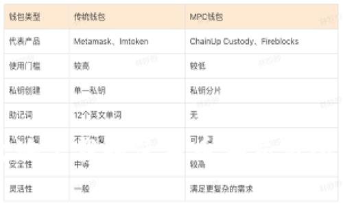 如何安全有效地下载和使用币安交易所的官方客户端