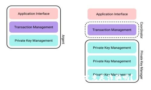 深入分析：Tokenim究竟是诈骗吗？