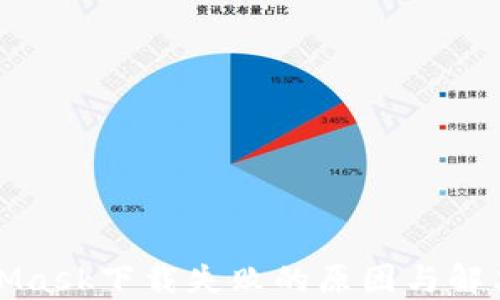 
MetaMask下载失败的原因与解决方案