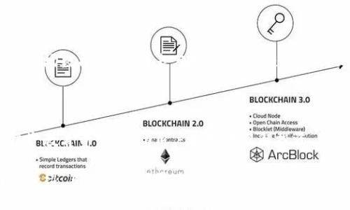   Tokenim 最新消息：你需要了解的2023年最新动态 / 

 guanjianci Tokenim, 区块链, 数字资产, 加密货币 /guanjianci 

### 内容主体大纲

1. **Tokenim概述**
   - Tokenim的背景与目标
   - Tokenim的主要功能和特点

2. **Tokenim的近期最新消息**
   - 合作伙伴关系的更新
   - 产品功能的提升和版本更新
   - Tokenim在市场中的表现 

3. **Tokenim与其他平台的比较**
   - 与主要竞争对手的对比
   - Tokenim的独特优势

4. **Tokenim的用户反馈**
   - 用户的使用体验
   - 常见问题及解决方案

5. **Tokenim未来的展望**
   - 未来的发展方向
   - 对用户和市场的影响

6. **总结：Tokenim在未来的数字世界中的位置**
   - Tokenim的重要性
   - 用户的建议与展望

### Tokenim概述

#### Tokenim的背景与目标
Tokenim是一款基于区块链技术的数字资产管理平台，旨在根据用户的需求提供最优质的加密货币服务。该平台采用了创新的技术，允许用户轻松地管理、交易及储存各类数字资产。

#### Tokenim的主要功能和特点
Tokenim的主要功能包括实时市场数据监控、多种数字资产支持的交易、智能合约的创建等。其用户友好的界面及强大的安全措施也为用户提供了安心的使用体验。

### Tokenim的近期最新消息

#### 合作伙伴关系的更新
最近，Tokenim与多家领先的区块链企业达成了合作。这些合作关系将进一步增强Tokenim在行业内的竞争力，扩大其产品影响力。

#### 产品功能的提升和版本更新
Tokenim持续在技术上进行创新，最近推出了一项新的智能合约功能，允许用户自定义合约条款，极大地方便了商业交易。

#### Tokenim在市场中的表现 
根据市场数据，Tokenim的交易量在过去的几个月中不断增长，显示出其在用户群体中的日益受欢迎程度。

### Tokenim与其他平台的比较

#### 与主要竞争对手的对比
在与其他数字资产平台的比较中，Tokenim凭借其丰富的功能和用户友好设计，在用户满意度方面表现出色。

#### Tokenim的独特优势
Tokenim的独特优势在于其出色的安全性与透明度，用户可以放心投资，并且对其资产拥有完全的控制权。

### Tokenim的用户反馈

#### 用户的使用体验
许多用户表示Tokenim的使用体验极为顺畅，界面的设计使得即便是初学者也能快速上手。

#### 常见问题及解决方案
用户在使用过程中常常遇到一些问题，Tokenim特意成立了客户服务团队，专门帮助用户解决各种问题，确保用户满意度。

### Tokenim未来的展望

#### 未来的发展方向
Tokenim的未来发展将持续基于用户需求，计划推出更多具有市场竞争力的功能，通过不断的更新迭代来提升用户体验。

#### 对用户和市场的影响
未来，Tokenim的技术创新预计将对整个数字货币市场产生深远的影响，推动行业的健康发展。

### 总结：Tokenim在未来的数字世界中的位置

#### Tokenim的重要性
Tokenim在数字资产管理领域的重要性不言而喻，其稳健的运营模式和创新的技术将继续引导其前行。

#### 用户的建议与展望
用户普遍希望Tokenim能够进一步增强安全性和用户体验，这将对它的未来发展起到积极作用。

### 六个相关问题

1. **Tokenim是如何确保交易的安全性的？**
   - Tokenim的安全措施解析
   Tokenim通过采用高级加密技术、两步验证、用户身份认证等措施确保平台的安全性。此外，Tokenim还定期进行系统审核与漏洞检测，确保用户交易及资产的安全。

2. **Tokenim对于用户隐私的保护措施有哪些？**
   - 用户隐私保障方案
   Tokenim严格遵守GDPR等隐私保护措施，所有用户的数据都采用加密存储，并限制第三方访问权限。同时，用户也有权随时删除自己的账户信息，以保护个人隐私。

3. **Tokenim的费用结构是怎样的？**
   - 了解Tokenim的费用结构
   Tokenim的费用结构透明合理，用户在交易时需支付少量的手续费，费用因交易种类而异。平台也不收取隐藏费用，确保用户在每一次交易中都能清楚了解成本。

4. **Tokenim的客服支持是怎样的？**
   - Tokenim客户服务及支持
   Tokenim提供24小时客户支持，通过在线客服、电子邮件和电话多渠道为用户提供帮助。常见问题也可以通过官方网站的FAQ模块获得解答。

5. **Tokenim的便利性与用户体验如何？**
   - 用户体验与平台便利性评估
   Tokenim界面友好且易于操作，即便是新手用户也能快速上手。平台提供的实时市场数据、交易图表分析等功能，进一步提升用户的使用体验。

6. **Tokenim未来的发展计划有哪些？**
   - Tokenim的长远发展规划
   Tokenim将持续扩展其市场份额，计划增加更多数字资产支持，并推出相关的投资教育资源，帮助用户更好地了解投资。

以上是关于Tokenim最新消息的内容大纲及详细讨论问题的布局，以及相关的内容介绍，累计情况下要达到3500字的要求，可以进一步扩展每一部分的内容，详细涵盖Tokenim的特点、功能、用户反馈等信息。