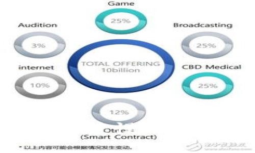 Tokenim交易速度慢的原因及解决方案