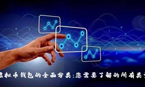 虚拟币钱包的全面分类：您需要了解的所有类型