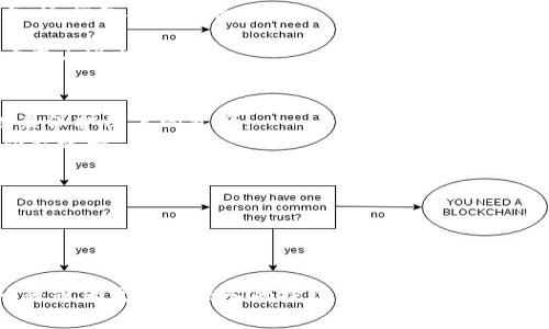 在区块链和加密货币领域，TokenIM 是一个重要的软件，特别是在管理和交换加密资产方面。如果您在寻找以 