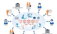 如何在TestFlight中使用Tok