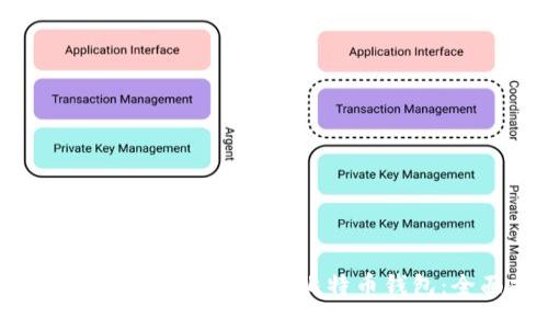 : 如何安全使用Tokenim比特币钱包：全面指南