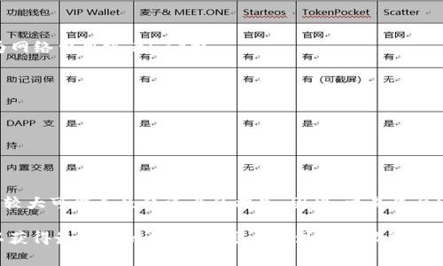 在讨论tokenim的手续费问题之前，我们需要明确一下Tokenim本身是一个什么样的平台。Tokenim通常是指一些专注于区块链技术和代币交易的平台。手续费的问题涉及多个方面，以下是关于tokenim手续费的一些常见问题和解答。

### **Tokenim手续费一般是多少？**
Tokenim平台的手续费通常根据交易金额和交易种类而有所不同。一般来说，平台会对每一笔交易收取一个固定比例的手续费，这个比例可能在0.1%到2%之间，具体取决于平台的政策以及市场需求。在一些交易平台上，用户的交易行为越频繁，手续费可能会相应减少，或者通过一些VIP制度给予一定的折扣。

### **手续费的构成是什么？**
Tokenim的手续费通常可以分为几部分：
1. **基础手续费**：这是交易时平台固定收取的费用，通常是交易金额的一定比例。
2. **服务费**：在某些特定情况下（例如提现等操作），平台可能还会收取额外的服务费。
3. **网络手续费**：使用区块链进行交易时，交易需要在区块链网络上确认，因此可能会产生额外的手续费，这种手续费通常被称为网络费用或者Gas费。

### **如何减少手续费？**
用户可以通过以下几种方式来减少手续费：
1. **选择手续费低的平台**：不同的平台之间手续费差异较大，选择一个手续费较低的平台可以有效减少成本。
2. **使用协议币**：有些平台允许用户使用其发行的代币支付手续费，使用这些代币支付手续费通常会有折扣。
3. **提升交易等级**：一些交易平台会根据用户的交易量来划分等级，等级越高，手续费越低。

### **手续费对交易的影响**
手续费是影响用户交易决策的重要因素之一。如果手续费过高，将会抑制用户的交易意愿，特别是对于小额交易者来说，手续费占比较大可能导致经济上的损失。因此，交易平台通常会努力调整手续费结构，以吸引更多的用户。

以上是有关Tokenim手续费的一些常见问题与解答。如果您有更多具体的问题，建议查阅Tokenim的官方网站或相关的社区论坛，以获得最准确的信息。也可以关注市场动态，因为手续费政策可能会根据市场情况有所调整。