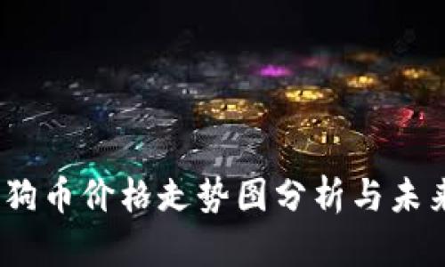 2023年狗狗币价格走势图分析与未来趋势预测