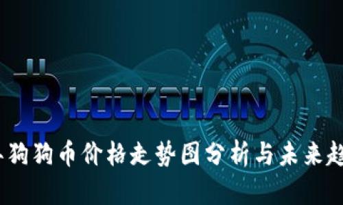 2023年狗狗币价格走势图分析与未来趋势预测
