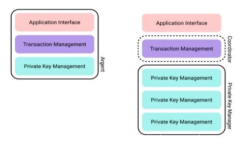 
全面探讨Tokenim官网2.0钱包的功能与优势