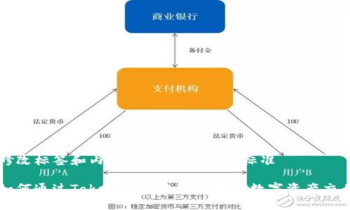 修改标签和内容的格式至HTML标准

如何通过Tokenim接收通道进行数字资产交易