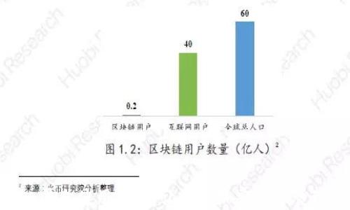 
Tokenim平台使用指南：让你的加密资产管理更轻松