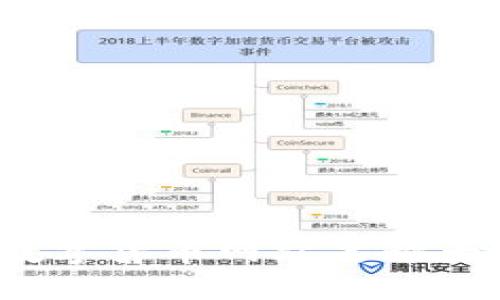 2023年最新数字货币网站名称大全与使用指南