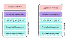    如何在Tokenim钱包中创建