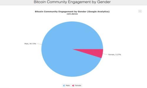 优质
  如何在Tokenim平台上添加其他币种的详细步骤和注意事项 / 

关键词：
 guanjianci Tokenim, 添加币种, 加密货币, 区块链 /guanjianci 

### 内容主体大纲

1. **引言**
   - 什么是Tokenim
   - Tokenim的意义和用途

2. **添加其他币种的必要性**
   - 市场需求分析
   - 用户喜好的变化

3. **Tokenim添加币种的步骤**
   - 注册和登录Tokenim账户
   - 申请添加币种
   - 审核流程
   - 上线后的管理

4. **添加币种时需要注意的事项**
   - 合法合规的问题
   - 技术上的要求
   - 社区反馈的重要性

5. **成功添加新币的案例分析**
   - 理论分析
   - 实际案例

6. **未来趋势与展望**
   - 加密货币市场的发展方向
   - Tokenim的潜在功能扩展

7. **常见问题解答**
   - 如何保证新币的安全性？

---

### 引言

#### 什么是Tokenim
Tokenim是一个创新的加密货币平台，致力于为用户提供一个便捷、高效的管理和交易加密货币的环境。随着区块链技术和数字货币的不断发展，Tokenim为用户提供了多样化的投资选择。

#### Tokenim的意义和用途
Tokenim不仅仅是一个交易平台，它还是一个提供交易、投资和资产管理服务的综合性平台。用户可以在这里找到最新的币种信息，参与数字货币的交易和投资，从而实现财富的增值。

### 添加其他币种的必要性

#### 市场需求分析
随着数字货币的不断普及，用户对新币种的需求也在不断增加。市场上出现了许多新的加密货币，这些币种可能会在特定的应用场景中获得成功。因此，在Tokenim平台上添加新的币种，可以满足用户的需求，提升平台的竞争力。

#### 用户喜好的变化
用户在选择投资对象时，往往会根据市场趋势和个人偏好做出选择。Tokenim能够根据用户的反馈和市场走势，及时调整平台上的币种类型，以适应不断变化的市场环境。

### Tokenim添加币种的步骤

#### 注册和登录Tokenim账户
首先，用户需要在Tokenim平台注册一个账户，完成身份验证。此外，用户需要提供必要的资料，包括电子邮件、电话号码等信息，以确保账户安全。

#### 申请添加币种
用户在完成注册后，可以通过Tokenim平台内的币种申请功能，提交新币种的添加申请。申请时，需要填写相关信息，包括币种的名称、符号、区块链信息等。

#### 审核流程
Tokenim会对用户提交的申请进行审核，审核的内容包括币种的技术合规性、市场前景等。通常，审核周期在7-14个工作日内完成。

#### 上线后的管理
新币种上线后，Tokenim将持续对其进行监测，评估其市场表现和用户反馈，并根据情况进行调整。

### 添加币种时需要注意的事项

#### 合法合规的问题
在添加新币种时，需要确保该币种是合法的，并符合当地法律法规。Tokenim在审核新币种时，会重视其法律合规性，以保护用户的投资安全。

#### 技术上的要求
新币种需要具备一定的技术标准，包括智能合约的合规性和网络的稳定性等。此外，Tokenim也会评估币种的技术团队和开发背景，以确保其长期发展的可行性。

#### 社区反馈的重要性
社区的支持对于新币种的成功至关重要。Tokenim鼓励开发者与用户建立良好的互动，通过社区反馈来不断改进和币种功能。

### 成功添加新币的案例分析

#### 理论分析
在分析成功添加新币的案例时，可以通过市场需求、技术合规、社区反馈等多方面进行评估。这些因素往往会直接影响币种的成功与否。

#### 实际案例
例如，一些新兴的稳定币在上线后因其市场需求强劲，迅速吸引了大量用户，成功实现了加密货币的增值。Tokenim在审核这类币种时，会非常重视其实际应用场景和市场反馈。

### 未来趋势与展望

#### 加密货币市场的发展方向
随着区块链技术的不断成熟，加密货币市场也将迎来更多的创新和变革。Tokenim作为一个平台，必须跟上市场的变化，适应新的投资理念和用户需求。

#### Tokenim的潜在功能扩展
为了更好地服务用户，Tokenim计划引入更多的功能投入。包括智能合约、去中心化金融产品等，不断扩展平台的功能及其应用范围。

### 常见问题解答

#### 如何保证新币的安全性？
在Tokenim平台添加新币时，安全性是重中之重。首先，Tokenim会对新币进行全面的安全评估，包括代码审计和网络安全检查，以确保技术上没有安全漏洞。其次，Tokenim还会根据币种的市场表现和用户反馈，持续监测新币的安全性，及时处理任何异常情况。

---

### 其他问题介绍

1. **Tokenim的费用结构是怎样的？**

2. **Tokenim支持哪些主流币种？**

3. **怎样提高新币的曝光率？**

4. **用户如何参与到新币添加的过程中？**

5. **Tokenim是否支持法币交易？**

6. **Tokenim上币种上线是否有时间限制？**

以上的问题将在接下来的部分中逐一解答，每个问题的解答都会包含市场分析、用户需求、平台机制和未来发展的详细探讨。