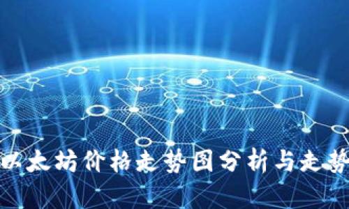 今日以太坊价格走势图分析与走势预测