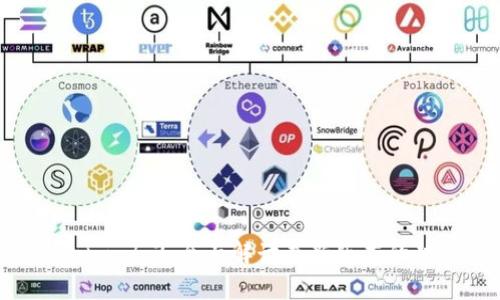 Tokenim 1.3：全面解读最新版本的功能与